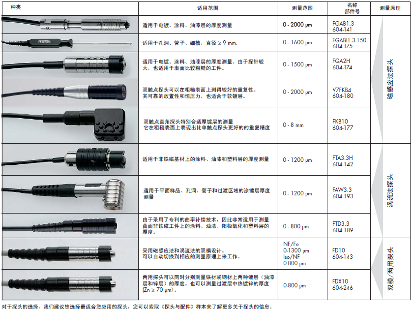 FMP10-FMP40手持式測(cè)厚儀可選探頭