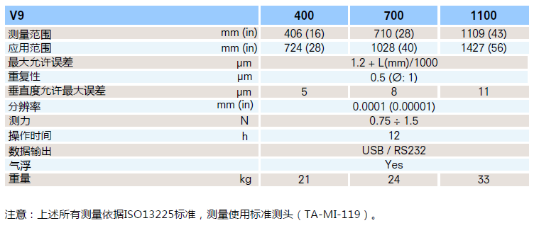 V9 高精度級別測高儀--技術(shù)參數(shù)