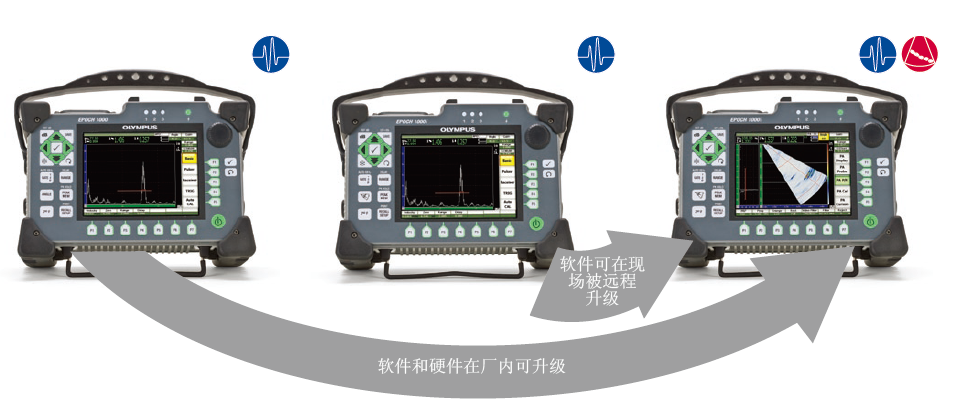 EPOCH 1000系列超聲波探傷儀軟件和硬件在廠內(nèi)可升級(jí)