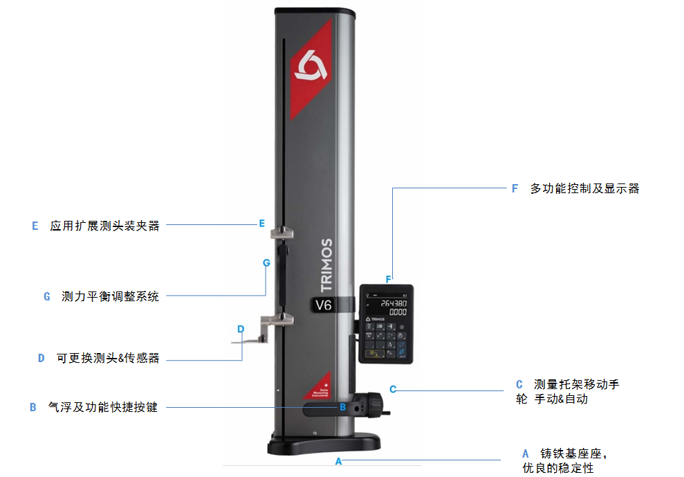 Trimos V5數(shù)顯一維測(cè)高儀