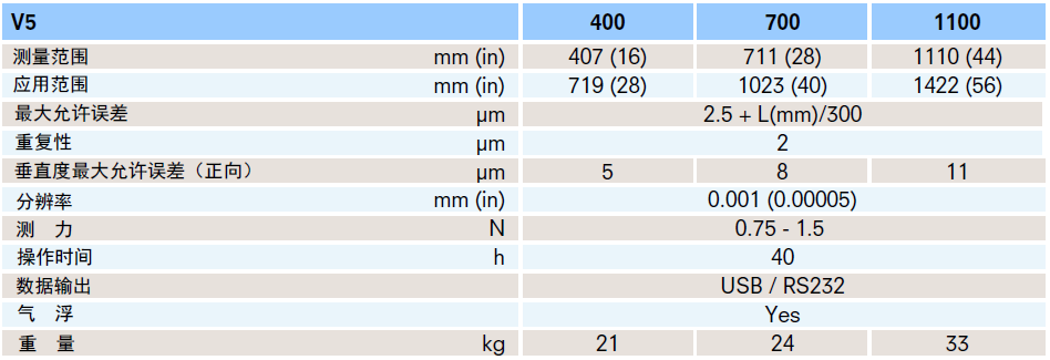 Trimos V5數(shù)顯一維測(cè)高儀--技術(shù)參數(shù)