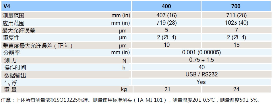 Trimos V4數(shù)顯測(cè)高儀--技術(shù)參數(shù)