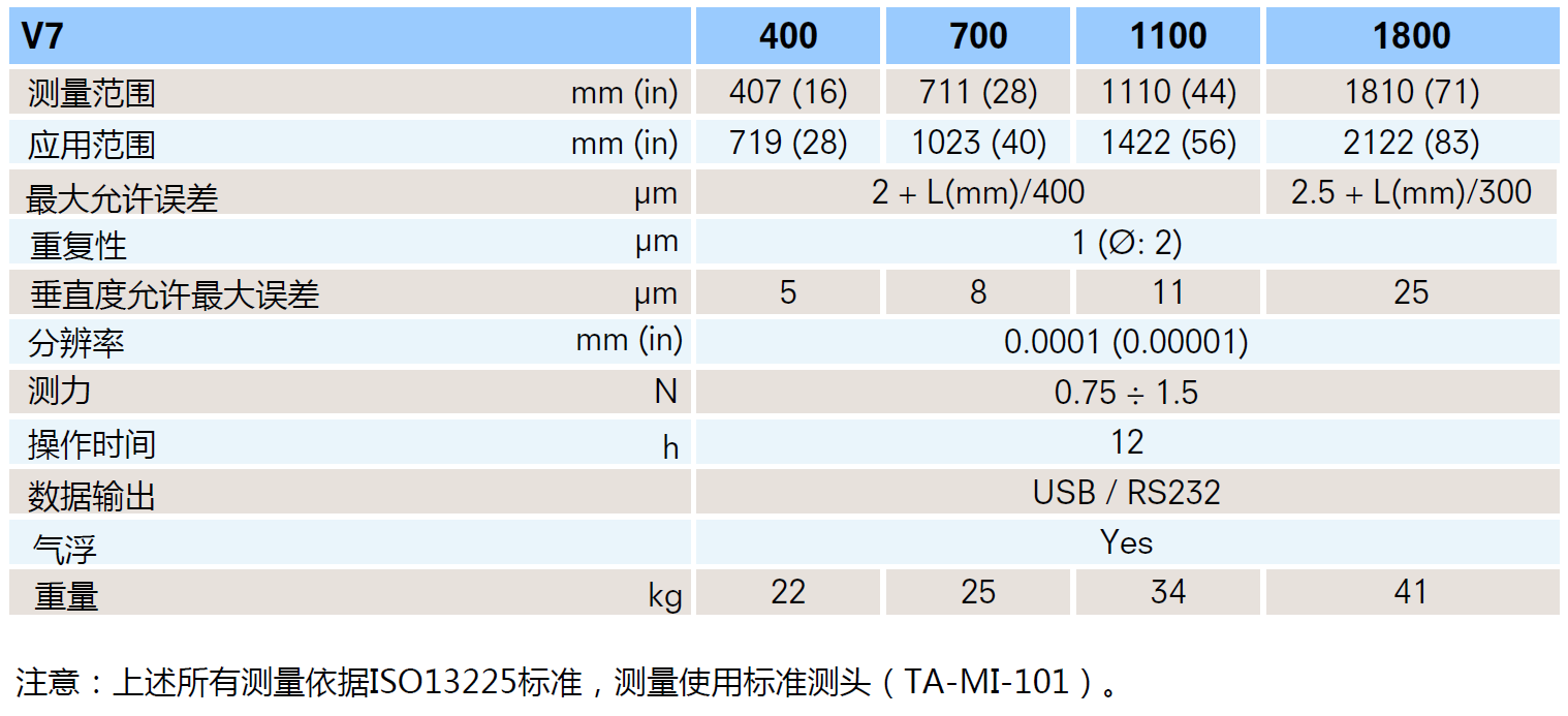 瑞士Trimos V7車間型高精度數(shù)顯測高儀--技術(shù)參數(shù)