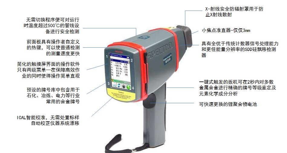 Spectro xSort手持光譜儀的功能特點(diǎn)圖