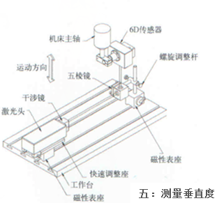 測量垂直度