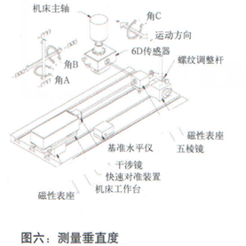 XD Laser激光干涉儀的組成--測量垂直度