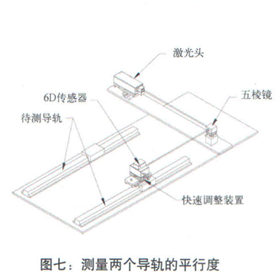 測量兩個(gè)導(dǎo)軌的平行度