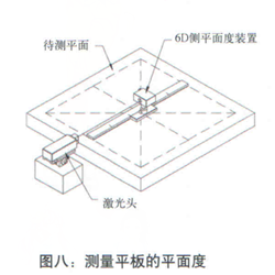 測量平板的平面度