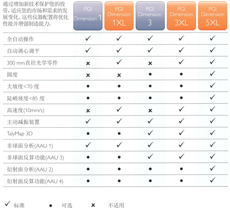 5種靈活的儀器配置