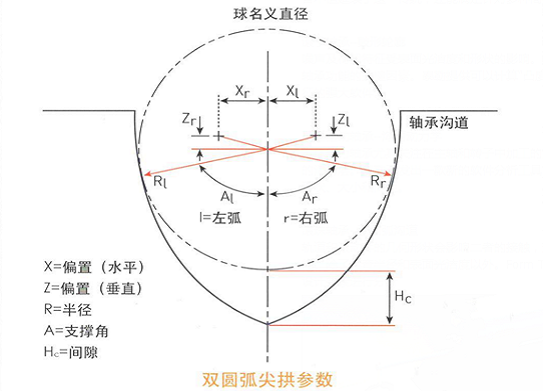 雙圓弧尖拱軟件