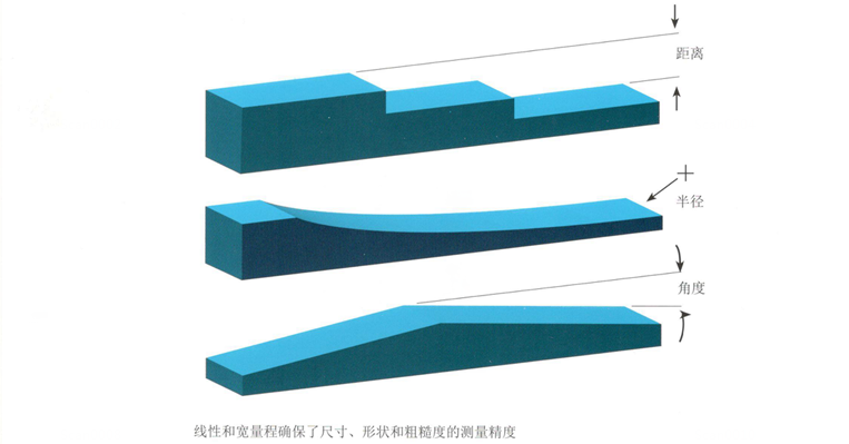 線性和寬量程特點