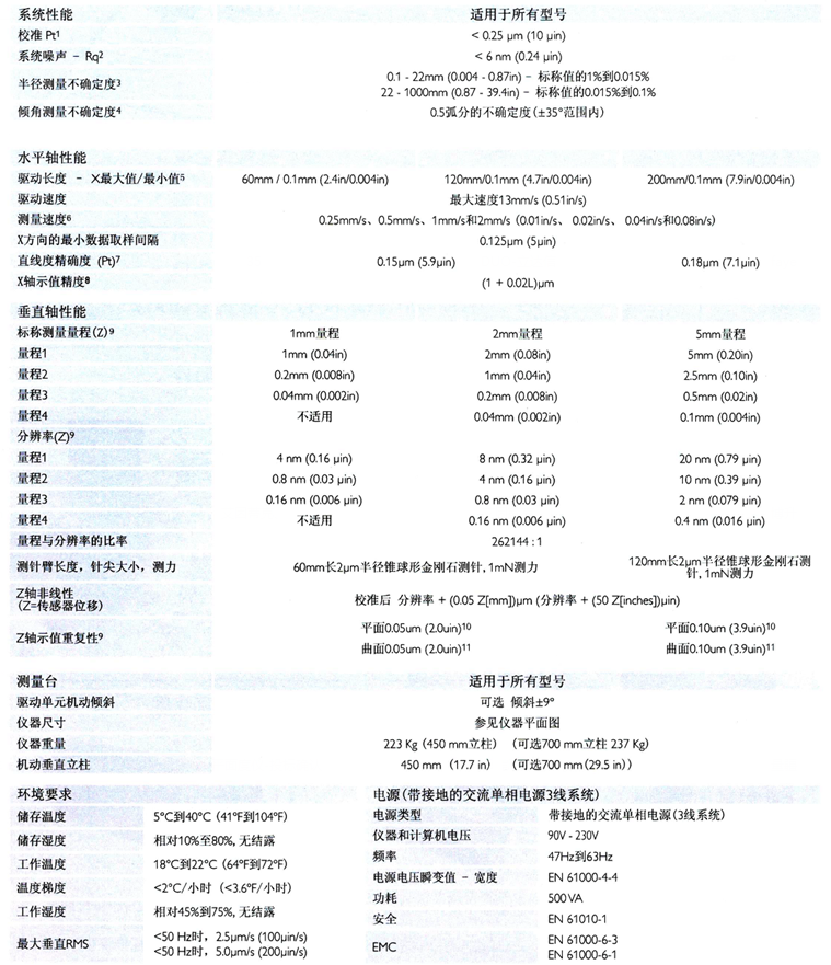 Form Talysurf i系列高精度粗糙度輪廓儀技術規(guī)格參數(shù)圖