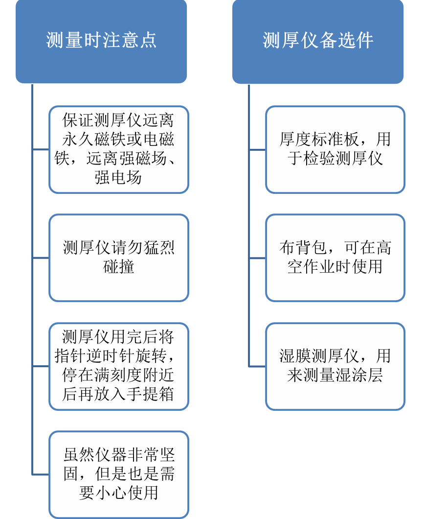 MikroTest 麥考特涂鍍層測厚儀備選件