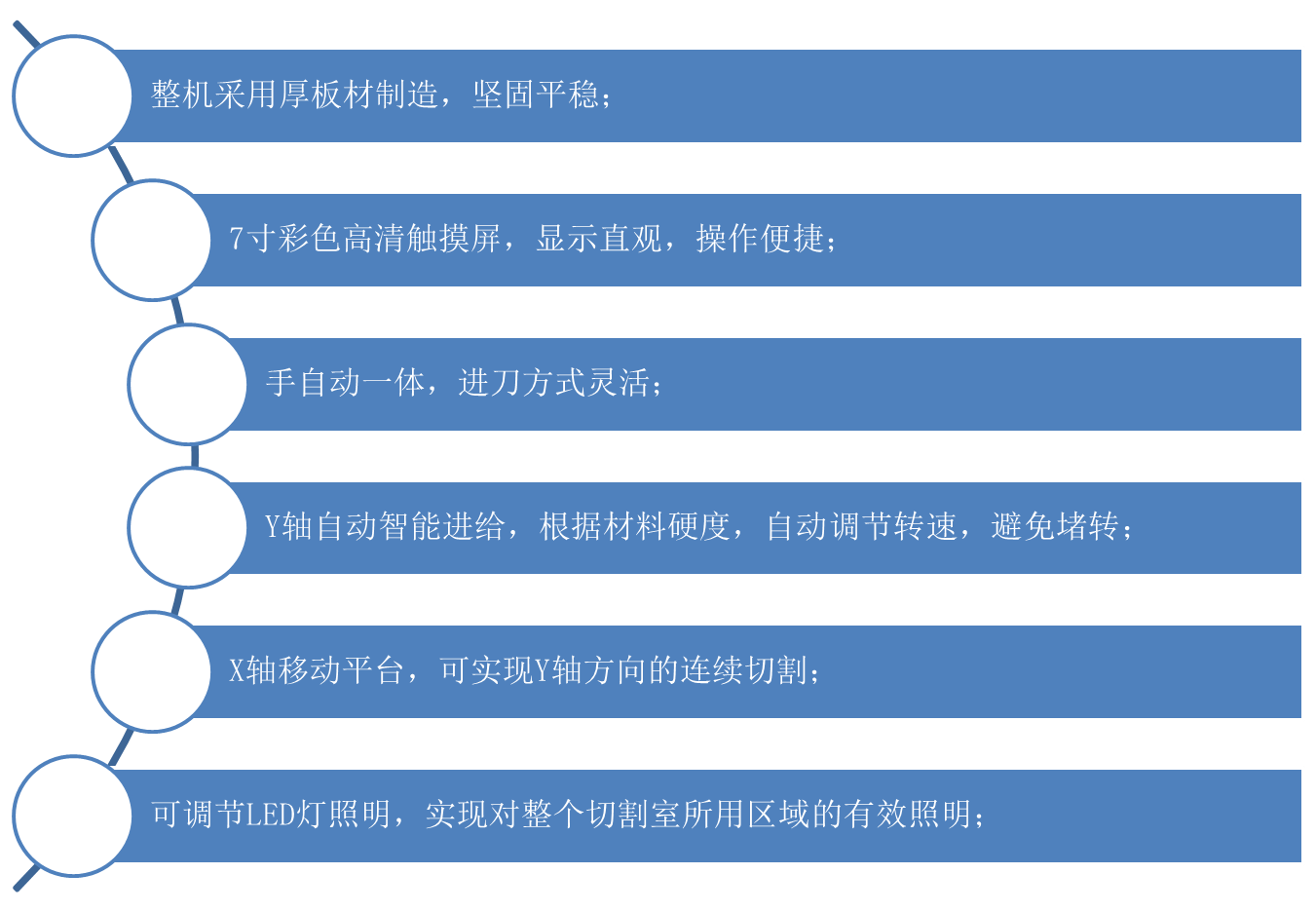 QGZ-90自動金相試樣切割機產(chǎn)品特點