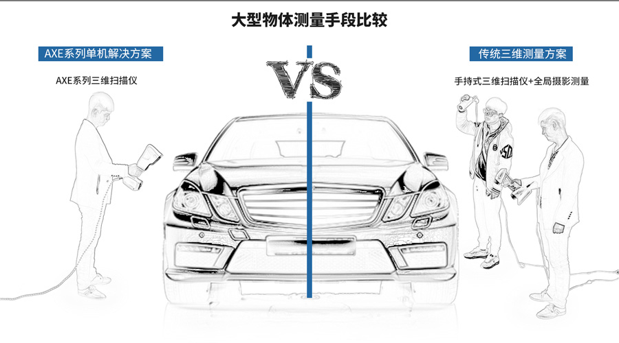 AXE-G7思看全局式三維掃描儀--大型物體測(cè)量手段比較