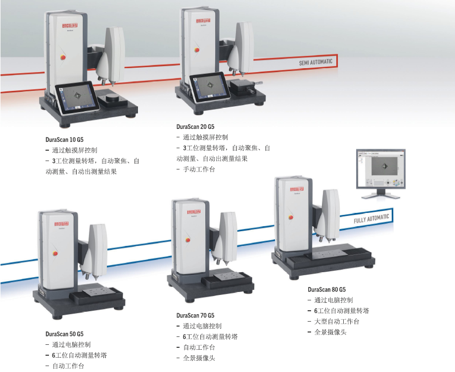 DuraScan G5系列的不同系列種類