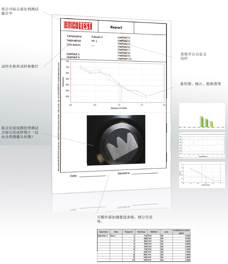 ecos Workflow CIS實現(xiàn)先進(jìn)的數(shù)據(jù)管理可以生成單獨的測試報告