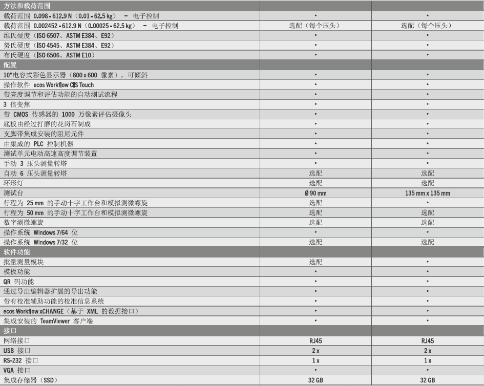 DuraScan 10G5和20G5技術(shù)參數(shù)（半自動）