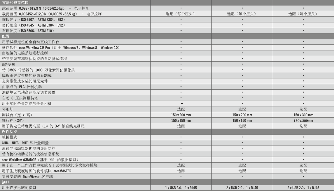 DuraScan 50G5、70G5和 80G5技術(shù)參數(shù)（全自動）