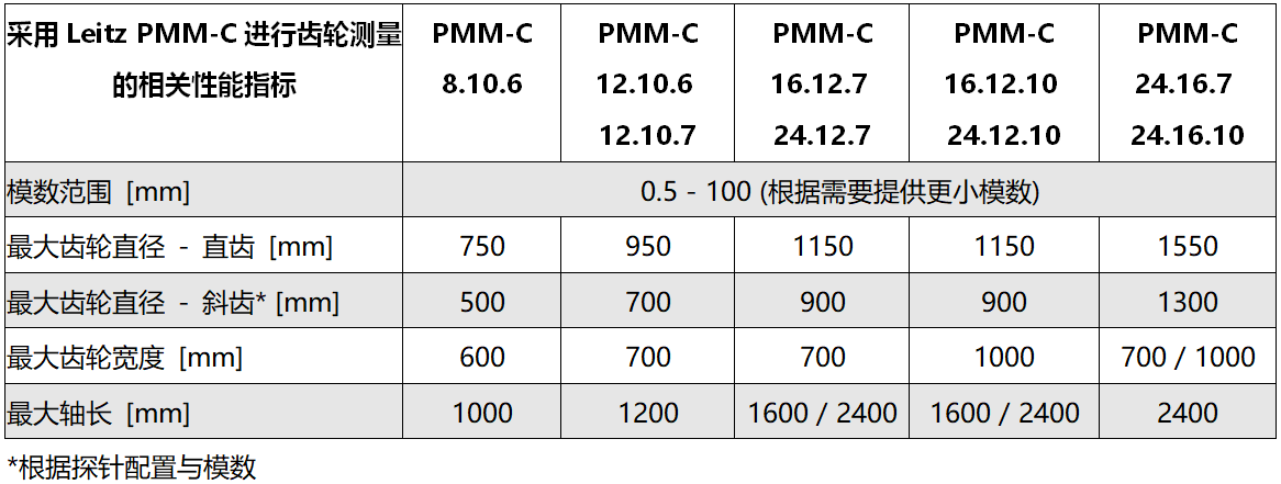 PMM-C 高精度三坐標(biāo)測量機參數(shù)