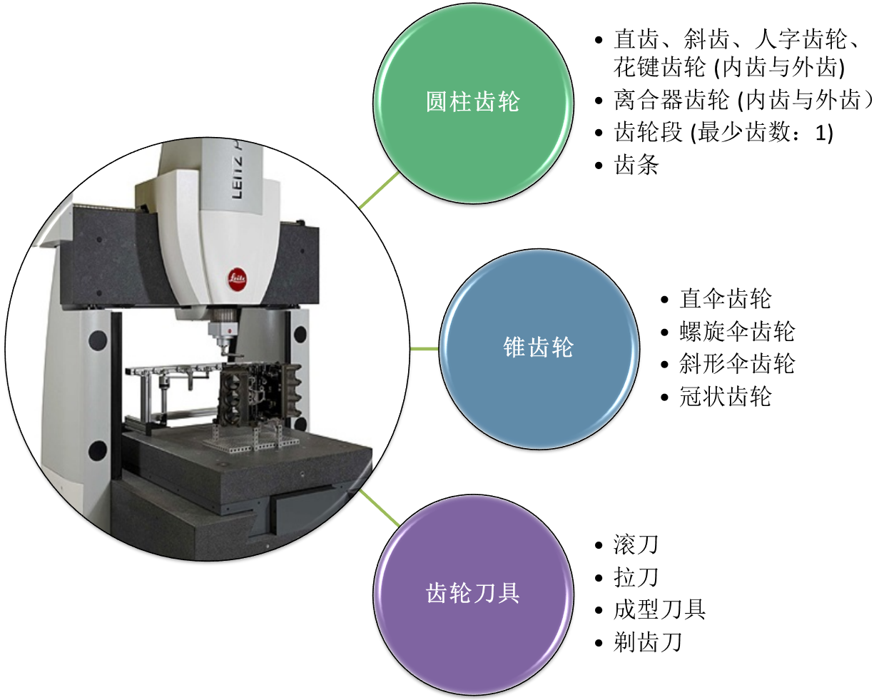 PMM-C 高精度三坐標(biāo)測量機應(yīng)用