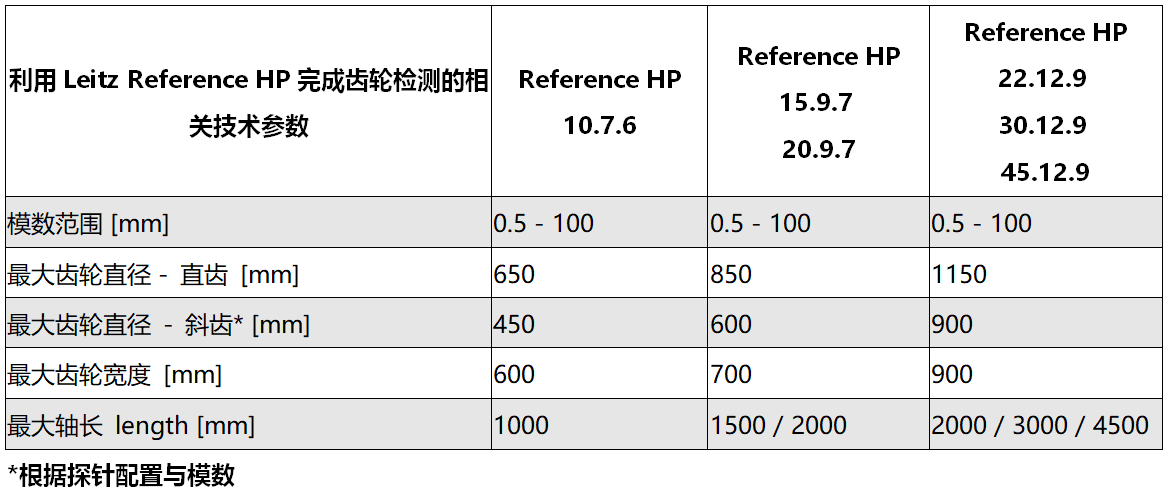 Leitz Reference HP 高精高效型橋式測量機參數(shù)