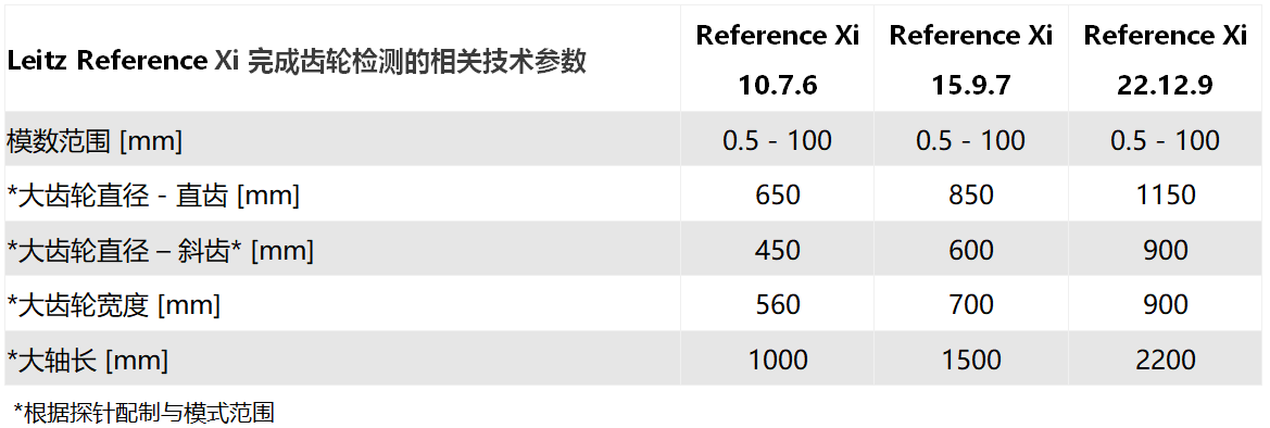 Leitz Reference Xi?？怂箍禈蚴綔y(cè)量機(jī)參數(shù)