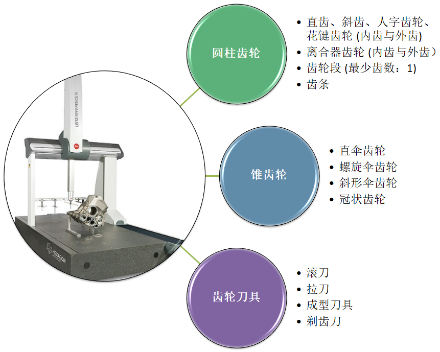 Leitz Reference Xi?？怂箍禈蚴綔y(cè)量機(jī)應(yīng)用