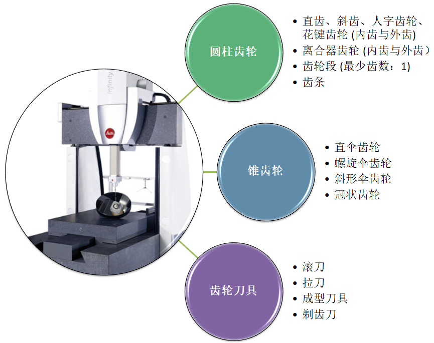 Leitz Infinity ?？怂箍等鴺?biāo)測量機應(yīng)用