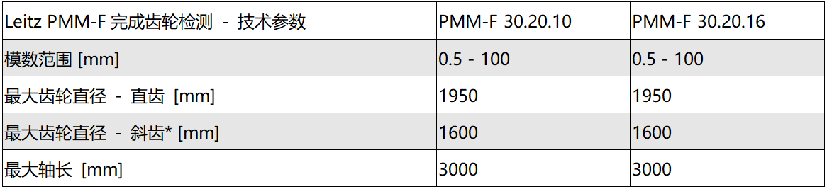 PMM-F 龍門測量機(jī)參數(shù)