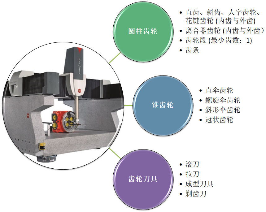 PMM-F 龍門測量機(jī)的應(yīng)用