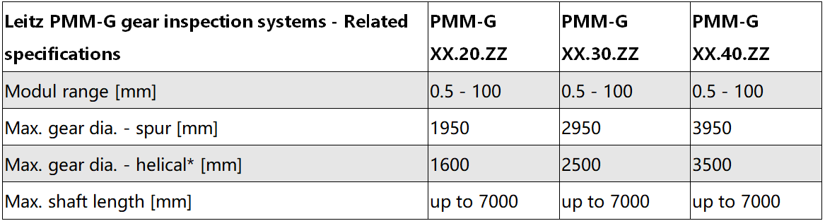 高精龍門測(cè)量機(jī)PMM-G參數(shù)