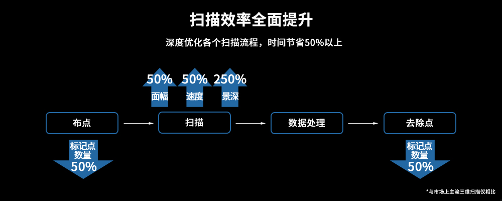 KSCAN20復合式三維掃描儀--掃描效率全面提升