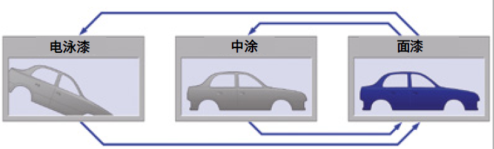 BYK4840桔皮儀在整個(gè)涂裝過程進(jìn)行外觀控制