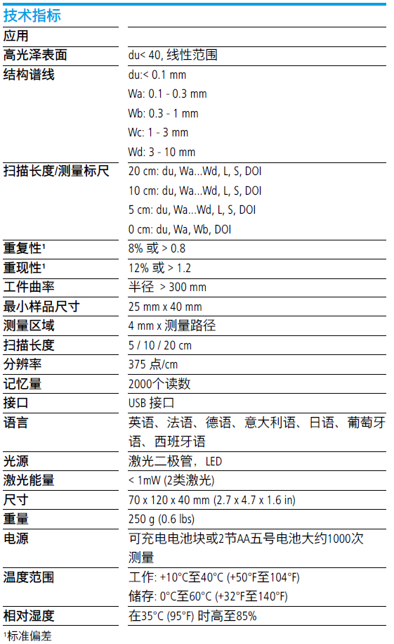 德國(guó)BYK4824微型桔皮儀技術(shù)指標(biāo)參數(shù)表