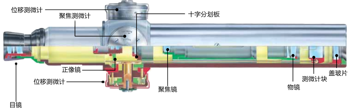 英國泰勒數(shù)字準(zhǔn)直望遠鏡示意圖