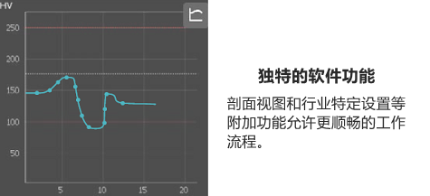 Equotip 550 UCI硬度檢測儀--獨特的軟件功能