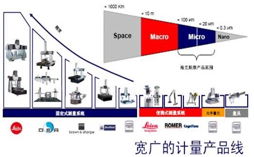 ?？怂箍等鴺诵吞柤耙?guī)格分布表