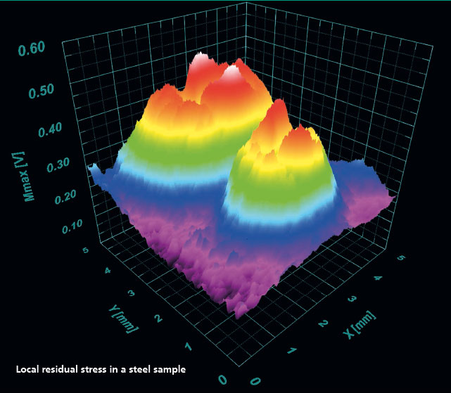 殘余應(yīng)力的3D可視化觀測(cè)