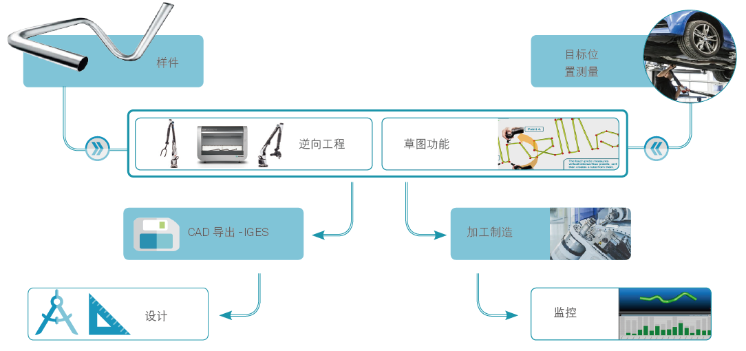 管道測量數(shù)據(jù)逆向分析