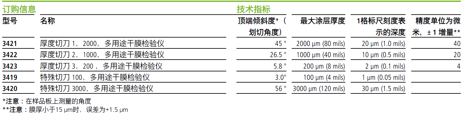 byko-cut 多用途干膜檢驗儀技術(shù)指標