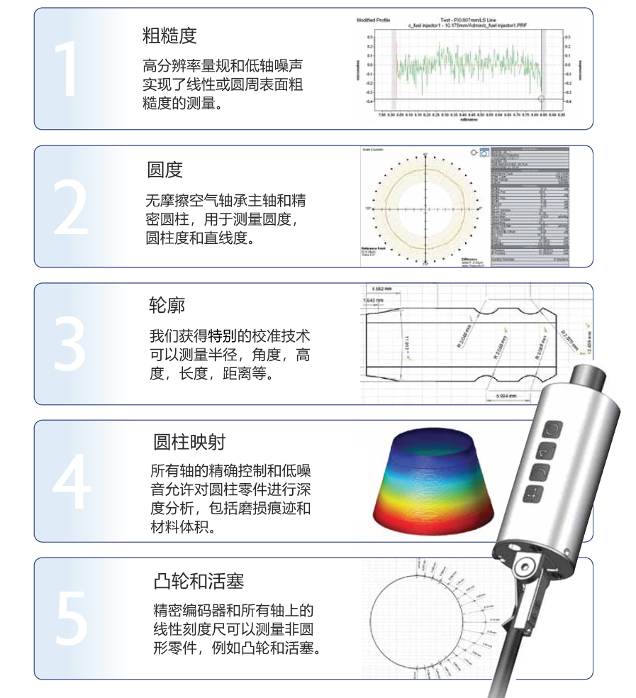 粗糙度、圓度、輪廓和圓柱度測量，以及非圓形零件如凸輪和活塞