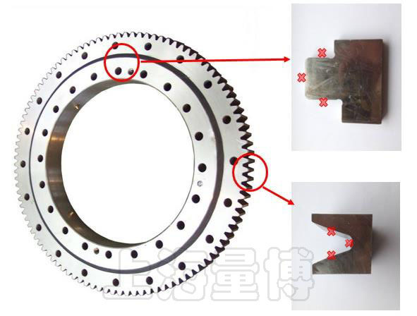 大型回轉(zhuǎn)支承齒面及套圈感應(yīng)淬火硬化層檢測部位實(shí)例