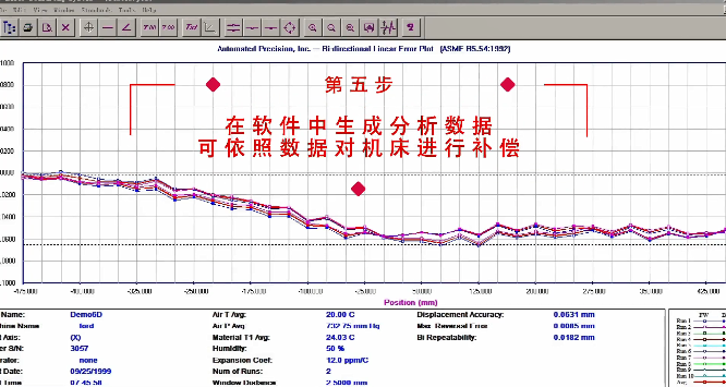 在軟件中生成分析數(shù)據(jù)可依照數(shù)據(jù)對機(jī)床進(jìn)行補(bǔ)償