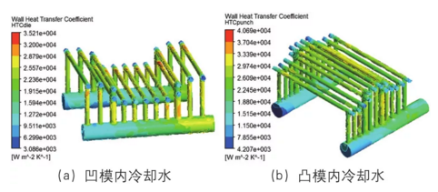 工藝循環(huán)模具冷卻水熱傳遞系數(shù)云圖