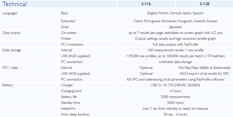 Technical Parameters of Surtronic S100 series